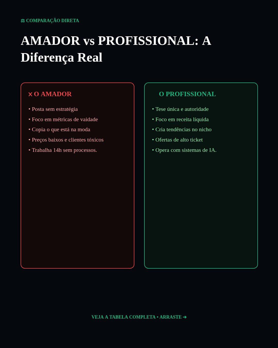 Comparison Split View